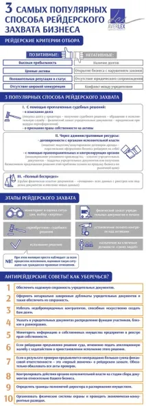 Як захистити свій бізнес від рейдерів - Forbes Україна бізнес