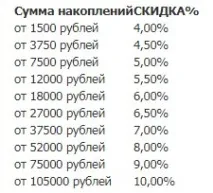 постійного