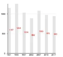 Селіванове (Волхівський район) Вікіпедія Вікіпедія