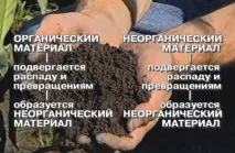 Класифікація добрив рослин