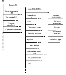 автоматизованих