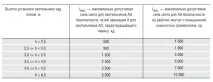 Комбіновані світильники аварійні аварійні