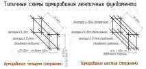 огорожі
