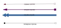LibreOffice Writer працює з інструментом «Стрілки» інструментом
