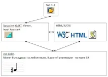 LuckySapGui Швидке введення пароля та графіко-параметричне введення транзакцій у SAP ERP засобами GuiXT luckysapgui