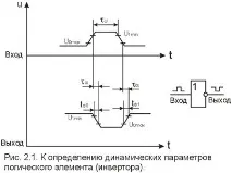 интегрални