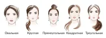 Локон - вибір зачіски виходячи з форми обличчя вибір
