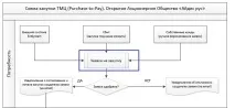 LuckySapGui Швидке введення пароля та графіко-параметричне введення транзакцій у SAP ERP засобами GuiXT пароля