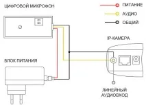 Магазин систем безпеки » Мікрофони для запису мовлення в шумному місці безпеки