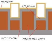 Мансарда з атиковою стіною або без неї мансарда