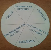 декоративно-ужиткове