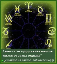 Мембрани біологічні біологічні