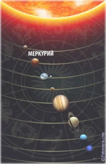 Меркурій у знаках зодіаку (будинках) як розрахувати, вплив, значення для чоловіків та жінок зодіаку