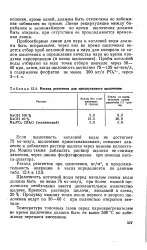 Лужність - котлова вода - Велика Енциклопедія Нафти та Газа вода