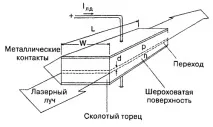 лазерів