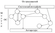 системи