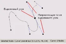 Модель кривий, Контент-платформа контент-платформа