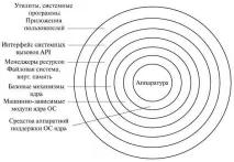 операційної