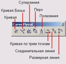 Модель кривий, Контент-платформа контент-платформа