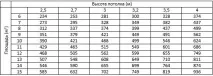 Потужна витяжка, як вибрати і розрахувати потужність для кухні витяжка