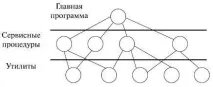 операційної