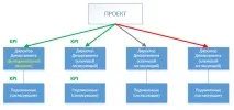 Можна заробити мільярд мільярд