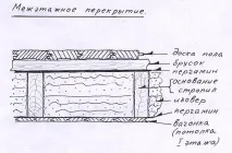 чорнової