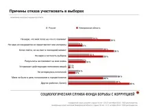 НАВАЛЬНИЙ РОЗПОВІВ, ЯК НА САМІЙ СПРАВІ ГОЛОСУВАВ КУЗБАС навальний