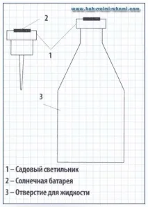 шкідниками