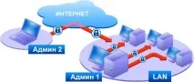 administrator