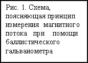 Деякі методи та апаратуру для магнітних вимірювань використовують не тільки в лабораторіях, апаратуру