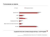 самій