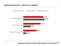НАВАЛЬНИЙ РОЗПОВІВ, ЯК НА САМІЙ СПРАВІ ГОЛОСУВАВ КУЗБАС самій