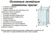 призма