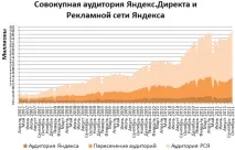 Огляд інструментів інтернет-реклами в Яндекс - Блог WebCanape інтернет-реклами