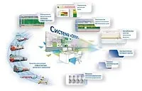 Основні напрямки розвитку системи діагностики та моніторингу інфраструктури ВАТ «РЗ» розвитку