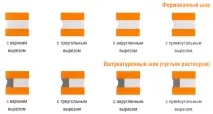 Основні способи кладки цегли система перев’язування, зведення стовпів система