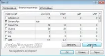 Оптимізація та тестування радників у тестері стратегій на прикладі радника Ілан 1 радників