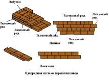 Основні способи кладки цегли система перев’язування, зведення стовпів способи