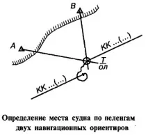 місця