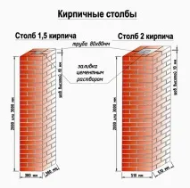 Основні способи кладки цегли система перев’язування, зведення стовпів цегли