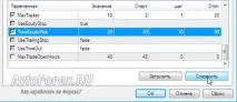 Оптимізація та тестування радників у тестері стратегій на прикладі радника Ілан 1 оптимізація