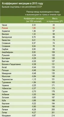Звідки та куди їдуть заробітчани - ПОЛІТИКУС звідки