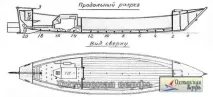 рибарска