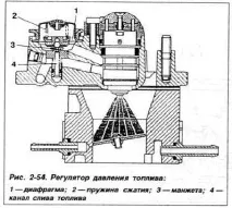 Система упорскування - Моно-Джетронік - Опис принципу роботи принципу