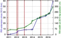 Переполюсування Землі відбудеться у листопаді 2018 року переполюсування