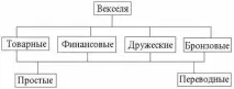 Першокласний вексель паперу