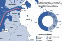 газпром