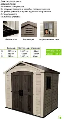 Пластикові сараї та госпблоки для дачі госпблоки