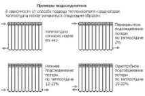 помещението